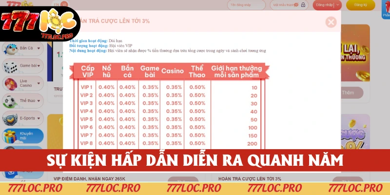 Cá cược thỏa thích với chương trình hoàn trả vốn